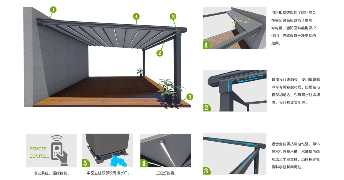 户外智能折叠篷——特点.jpg